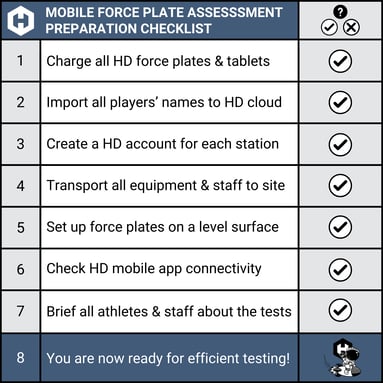 Charge all force plates & tablets