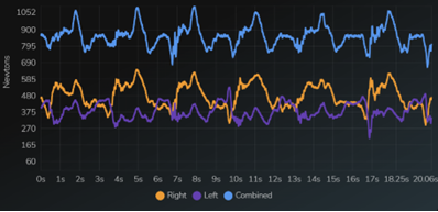 A graph of different colored lines

Description automatically generated