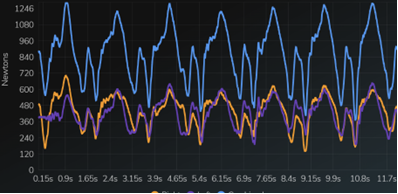 A graph of a stock market

Description automatically generated with medium confidence